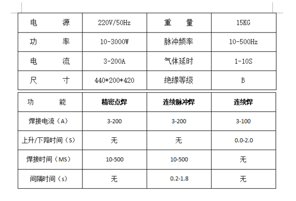 3200參數.png